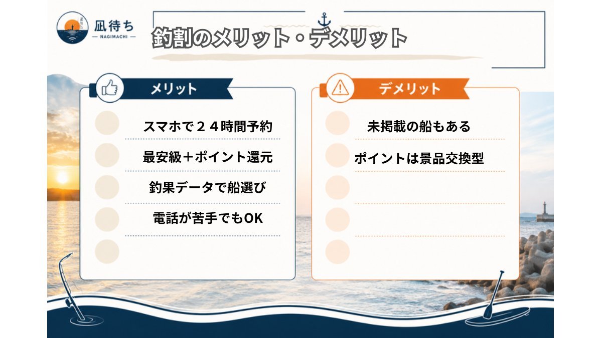 釣割のメリット・デメリットまとめ図解